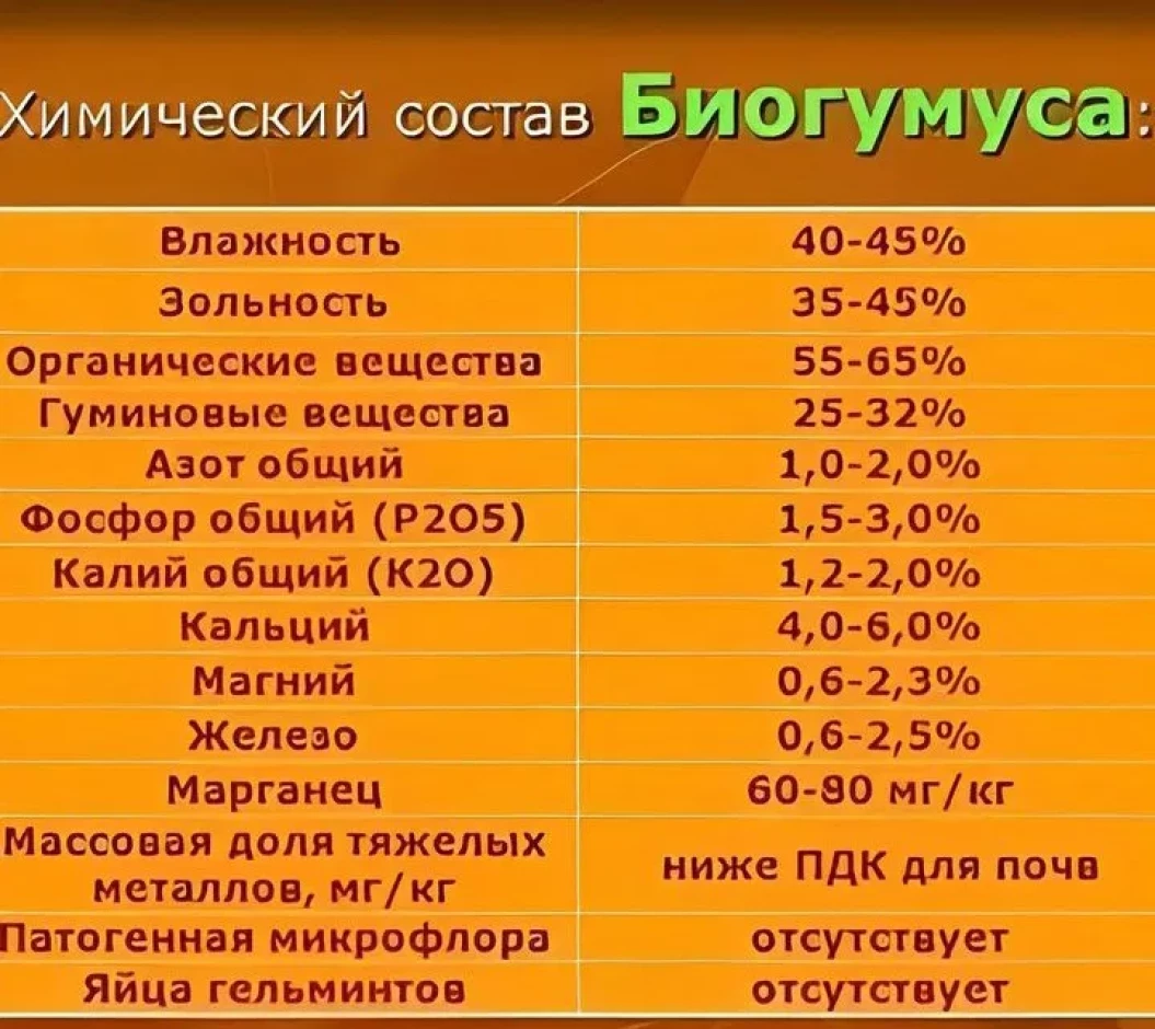 Органические удобрения - 1 Органические удобрения #1