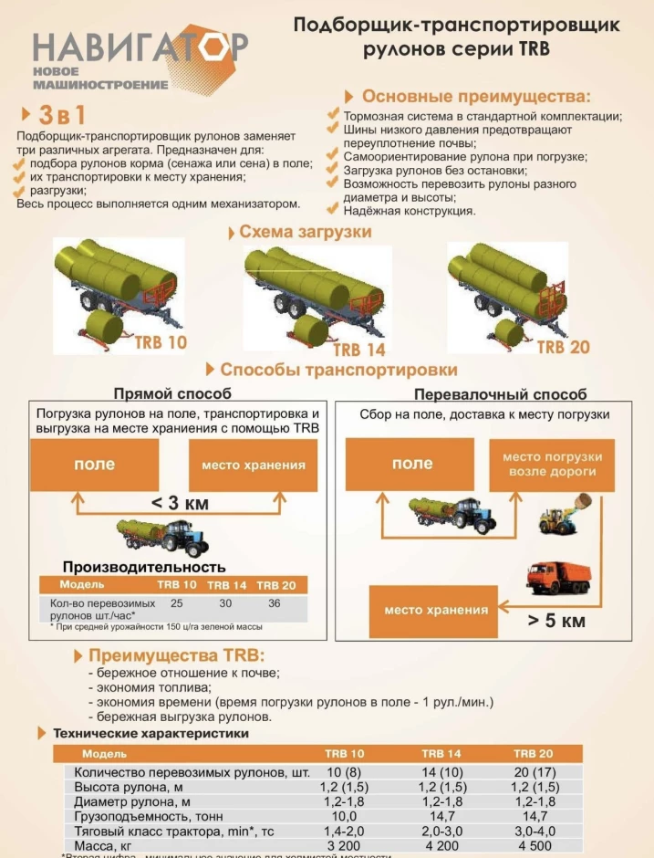 Косилки, жатки и прочая сельхозтехника #1