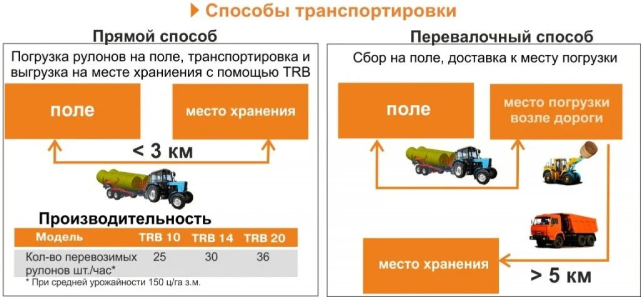 Телега транспортировщик TRB 20L #3