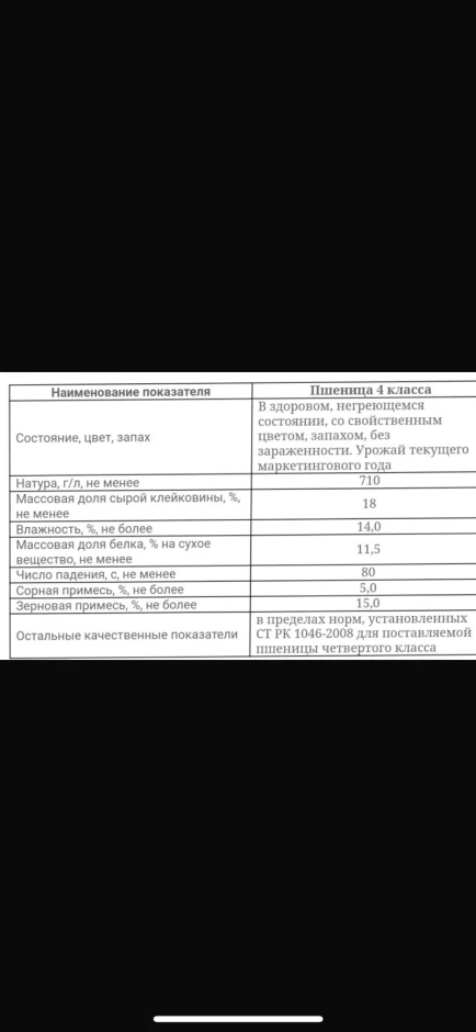Куплю пшеницу 4 класса #1