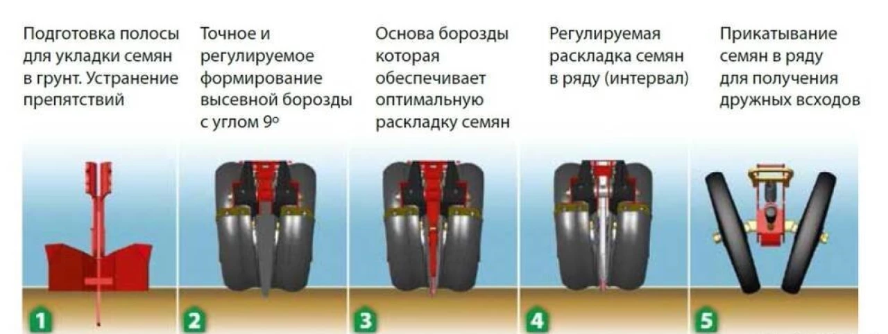 Посевная и посадочная техника - 1 Посевная и посадочная техника #1