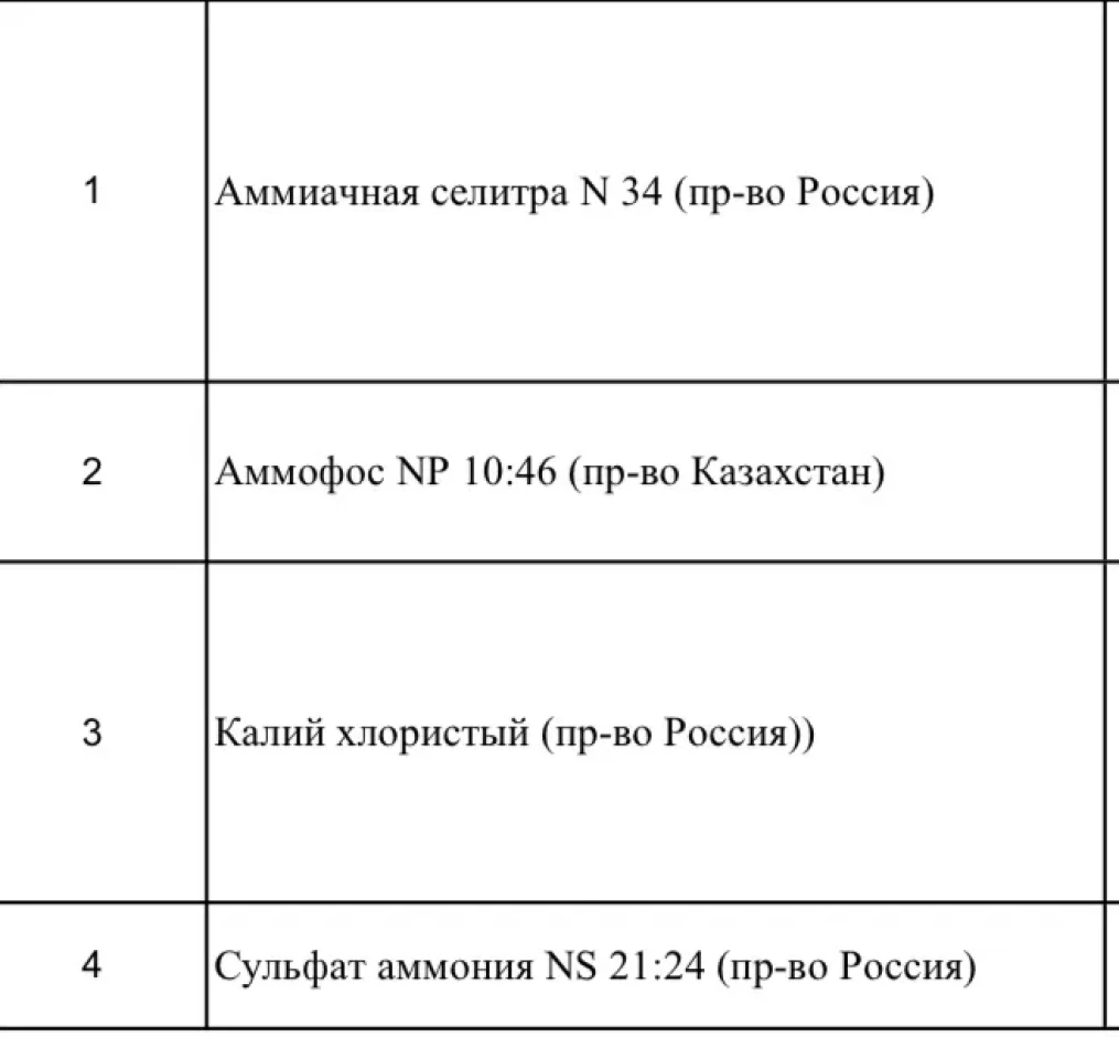 Удобрения в биг бегах #1