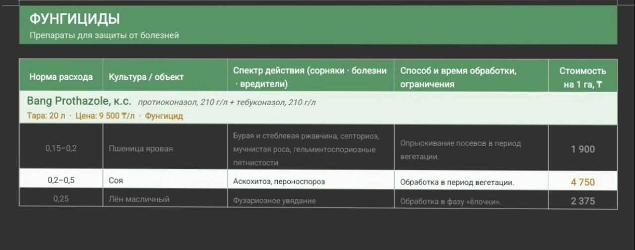 Фунгициды - 1 Фунгициды #1